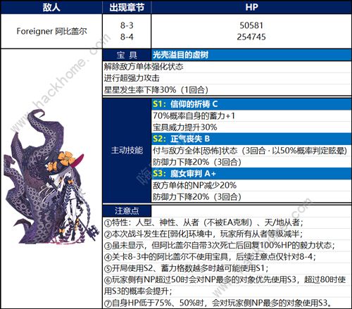 FGO1.54章阿比盖尔怎么打 最终BOSS阿比盖尔打法攻略