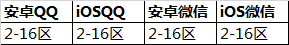 王者荣耀11月29日更新内容 陈咬金华尔街大亨限时返场图片6