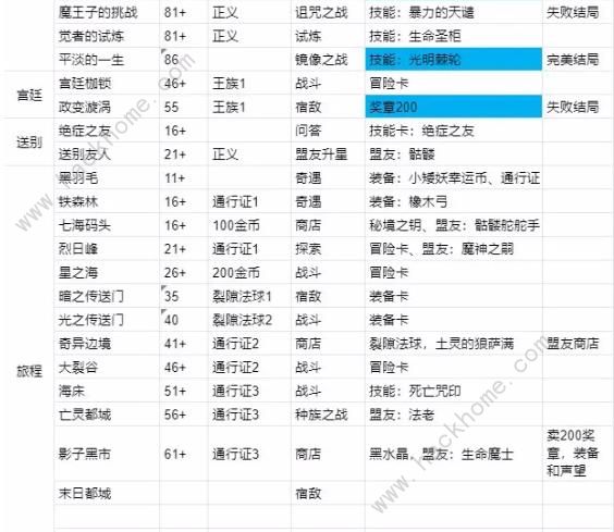 我把勇者人生活成了肉鸽事件大全 所有事件怎么选图片2