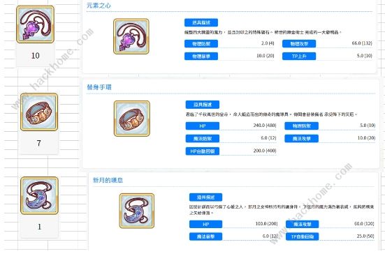 公主连结10图开放装备总汇 10图新增装备属性强度一览图片1