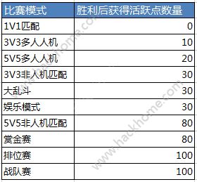 王者荣耀抢先服11月9日更新公告 11月9日更新内容汇总图片7