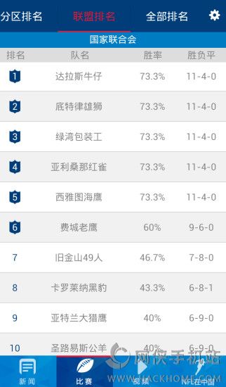 虎扑NFL中国安卓手机版APP下载 v1.0.1