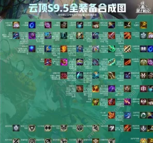 云顶之弈s9.5最新装备合成图 s9.5装备合成公式表一览