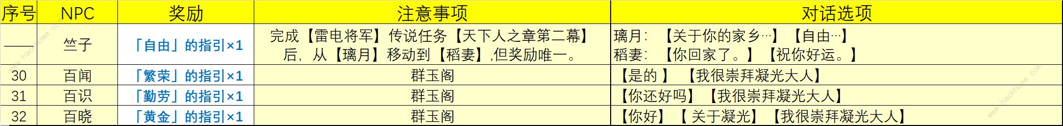 原神4.0NPC天赋书对话大全 最新4.0NPC天赋书位置对话奖励一览图片6