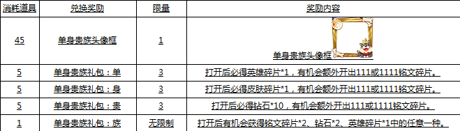 王者荣耀你不是一个人战斗活动大全图片2