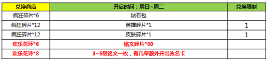 王者荣耀11月29日更新内容 陈咬金华尔街大亨限时返场图片5