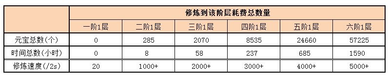 断刀客攻略大全 新手入门少走弯路图片3