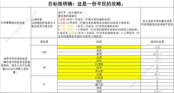 神都夜行录平民怎么玩 平民流派选择攻略​