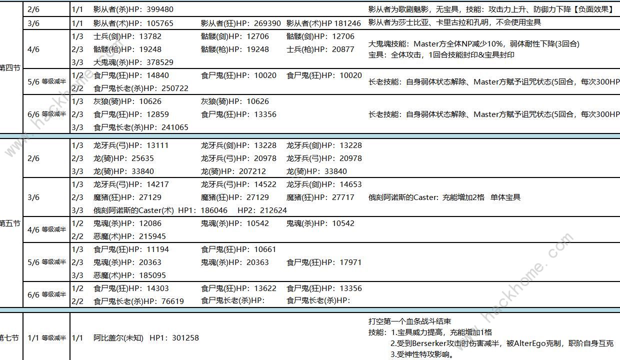 FGO亚种特异点4掉落大全 1.5.4国服掉落材料图片3