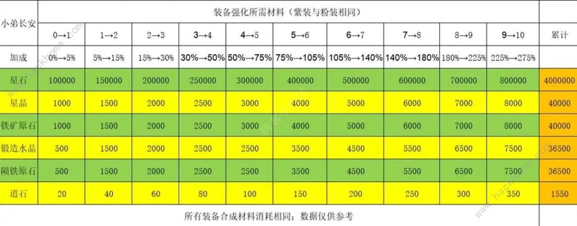 陨落之地攻略大全 新手必备技巧总汇[多图]​