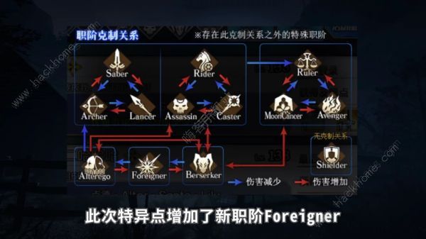 fgo亚种特异点4禁忌降临庭园塞勒姆活动攻略大全 全关卡通关攻略图片4