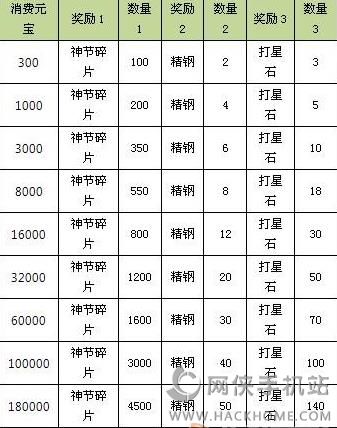 新天龙八部3D手游限时返利活动大全 元宝奖励大放送​