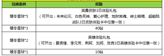 王者荣耀11月29-12月6暖冬雪球活动大全 暖冬雪球兑换皮肤技巧图片1