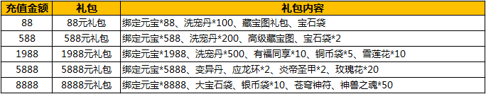 仙灵世界六一儿童节活动大全图片4