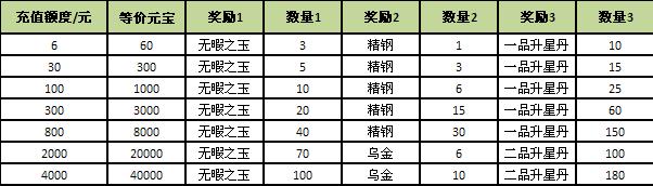 新天龙八部3d手游红色伙伴红色虚竹强势来袭 最新活动一览图片2