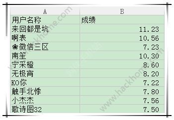 劲爆软件网6月聚惠开黑节积分排名图片2