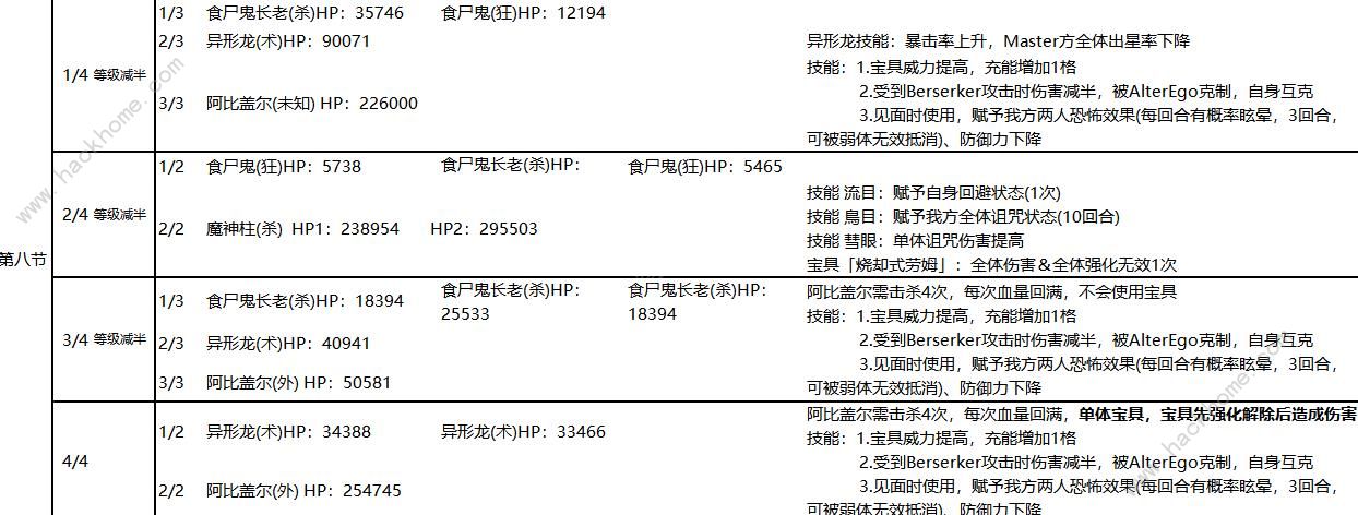 FGO亚种特异点4掉落大全 1.5.4国服掉落材料图片4