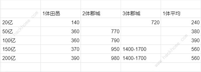 叫我大掌柜五雄争霸攻略 五雄争霸打法及奖励获取详解图片4