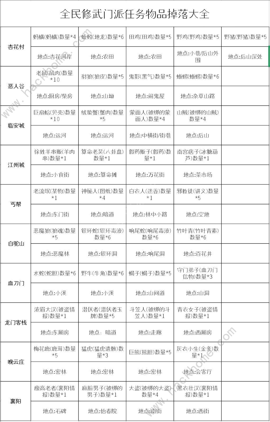 断刀客攻略大全 新手入门少走弯路图片1