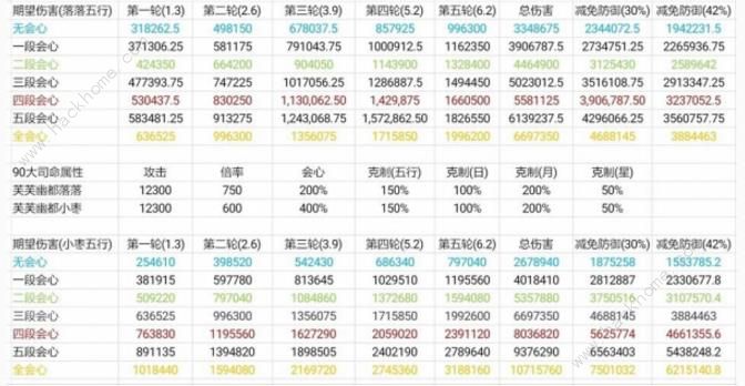 神都夜行录大司命攻略汇总 技能及拓印阵容搭配解析图片6