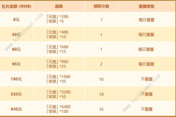 少年三国志2第四批限时金将有哪些 第四批限时金将活动一览图片3