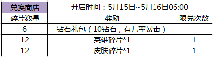 王者荣耀战火燃天活动大全 不知火舞开启兑换图片2