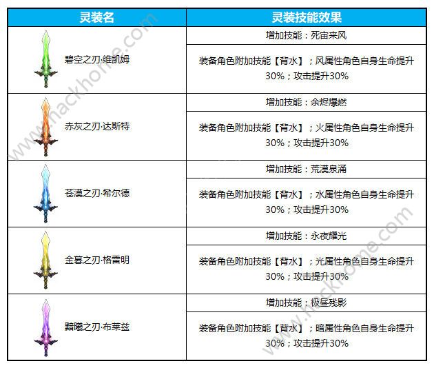 苍蓝境界愚人节活动大全 4月1日活动内容一览