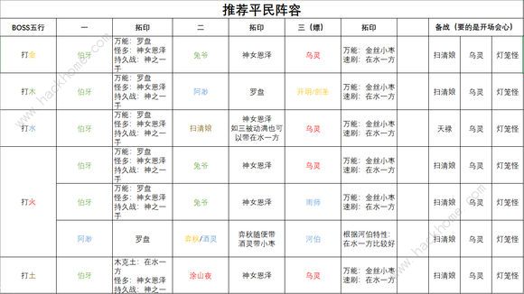 神都夜行录平民怎么玩 平民流派选择攻略图片3