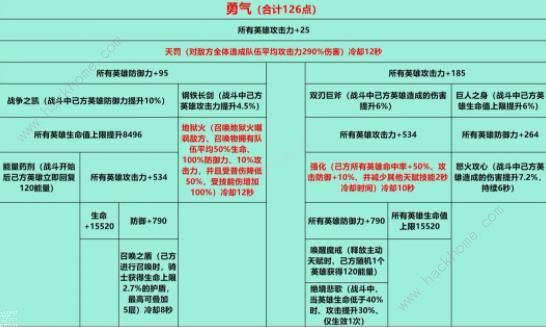 姬斗无双2023攻略大全 新区前期发展技巧总汇图片7