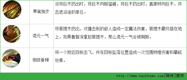 九阳神功手游鲁智深技能介绍 九阳神功鲁智深技能加点[多图]图片2