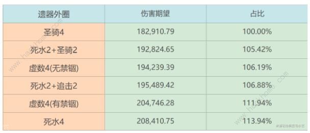 崩坏星穹铁道砂金遗器光锥抽取推荐 砂金遗器光锥优先抽哪个图片2