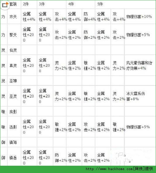 新仙剑奇侠传紫色装备清单 新仙剑奇侠传手游紫色套装属性解析[图]