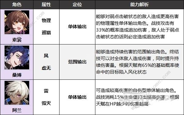 崩坏星穹铁道四星角色哪些比较好 最佳四星角色推荐图片6