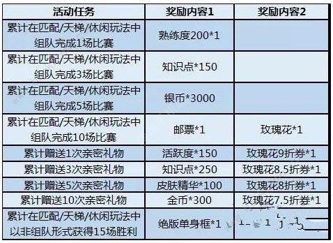 猫和老鼠手游白色情人节活动大全 白色情人节活动内容一览​