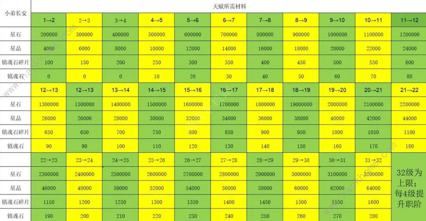 陨落之地攻略大全 新手必备技巧总汇[多图]图片2