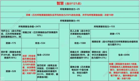 姬斗无双2023攻略大全 新区前期发展技巧总汇图片6