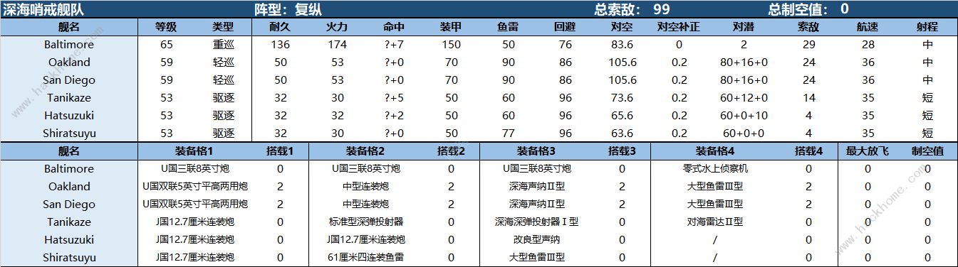 战舰少女R地狱群岛攻略作战复刻困难E5攻略图片2