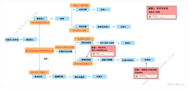 原神卡维邀约任务攻略 3.7卡维邀约任务结局达成一览图片2