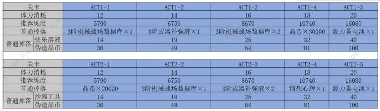 双生视界吸收峰偏移活动攻略大全 吸收峰偏移活动详解图片2