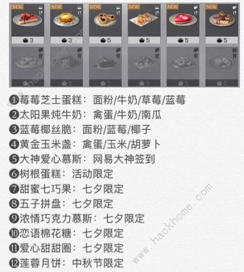 明日之后2020料理大赛食谱大全 新版169种料理食谱配方一览图片2