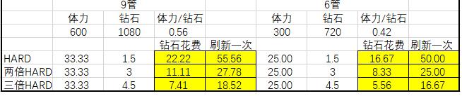 公主连结初音活动攻略 初音活动速刷技巧汇总图片2