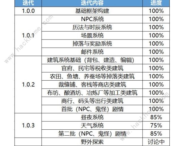 百鬼小村落攻略大全 萌新入门必备心得图片3