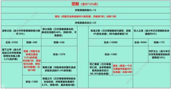 姬斗无双2023攻略大全 新区前期发展技巧总汇图片5