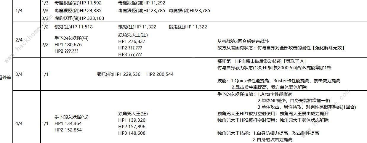 FGO亚种特异点4掉落大全 1.5.4国服掉落材料图片5