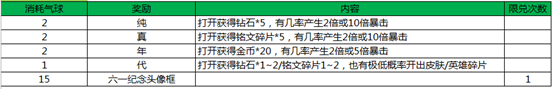 王者荣耀6月1-6月9儿童节及端午节双节活动礼包大全图片2