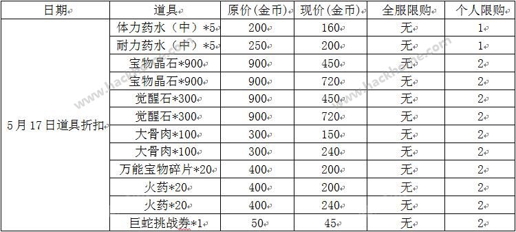 航海王强者之路5月17日折扣商店活动总汇