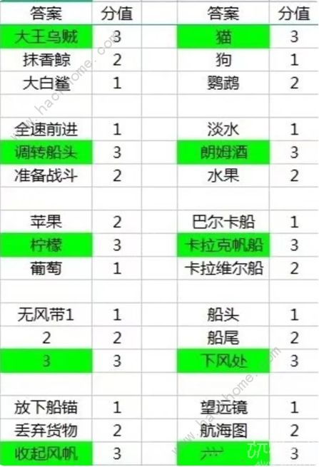 新庄园时代商会船答案大全 商会船答题答案一览图片5