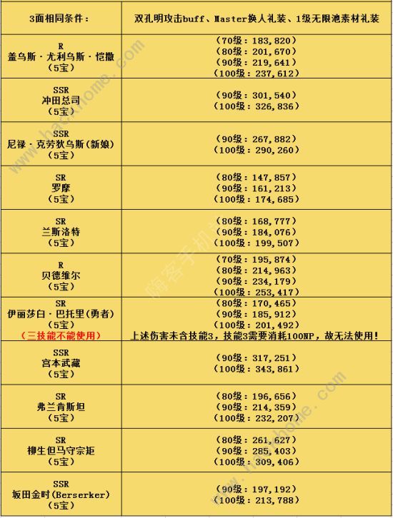 FGO圣诞三期无限池速刷攻略 圣诞三期无限池速刷阵容推荐图片2