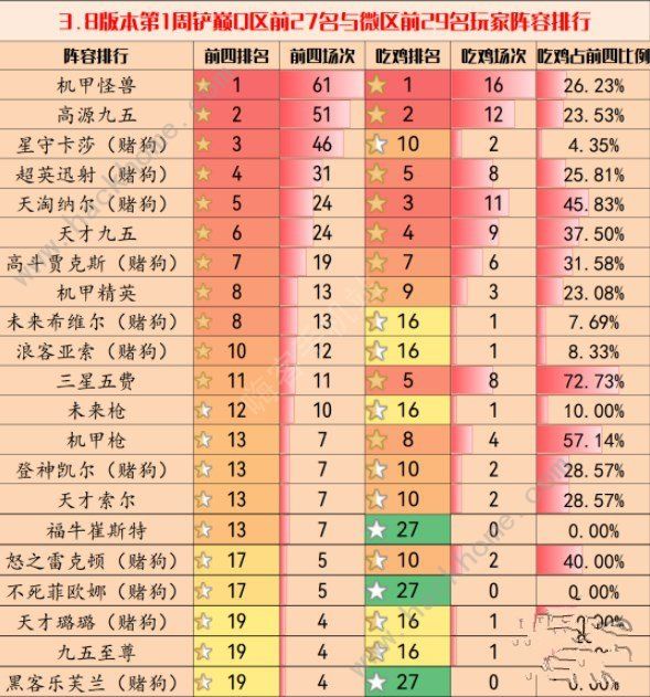 金铲铲之战3.8版本最强阵容大全 3.8版本强势组合推荐