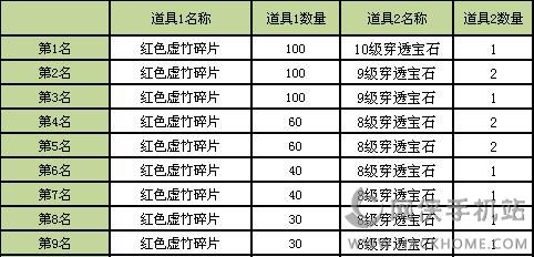 新天龙八部3d手游红色伙伴红色虚竹强势来袭 最新活动一览图片3